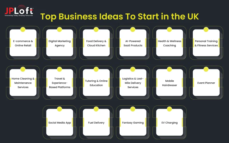 Top Business Ideas To Start in the UK